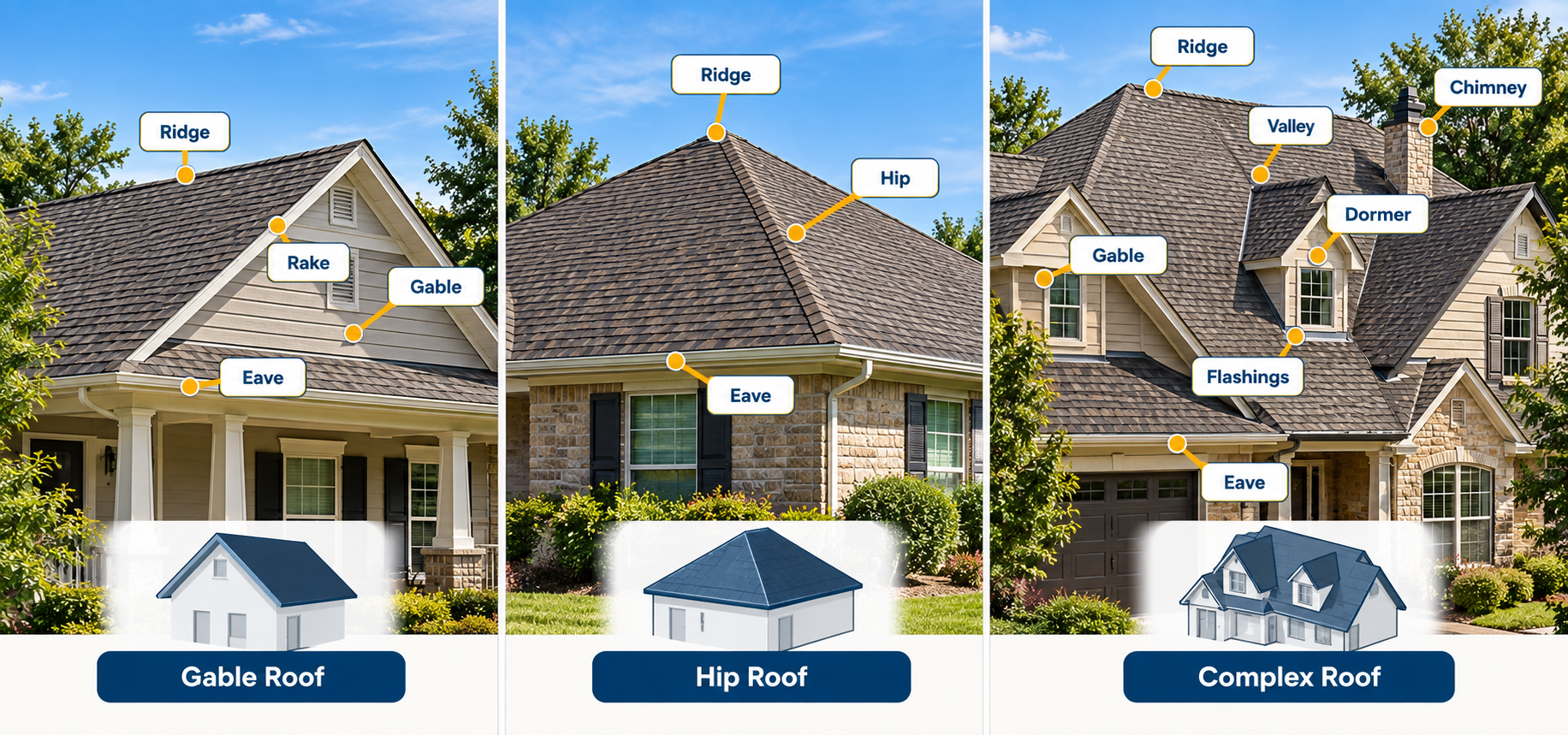 Comparing Gable, Hip, and Complex Roofs