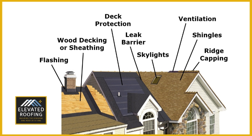 residential roofing - Roof components - Elevated Roofing